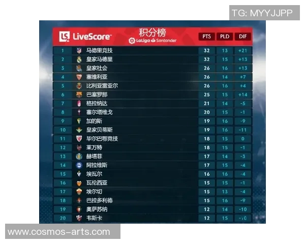 梅西连续3场进球破纪录,巴萨领跑西甲积分榜